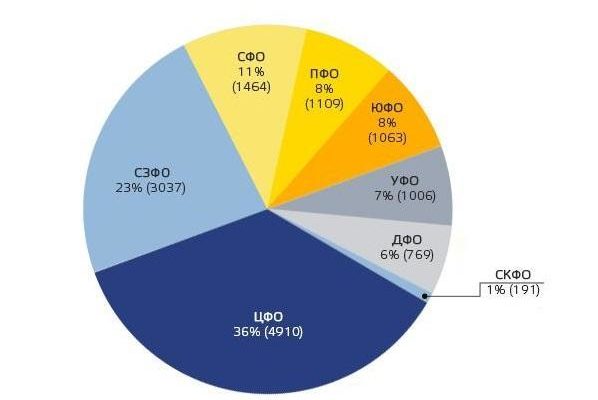 Самые неугоняемые автомобили в Москве в 2019-2020 году по моделям