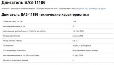 Можно ли заливать 92 бензин в Лада Гранта? - Авто-мастерская онлайн