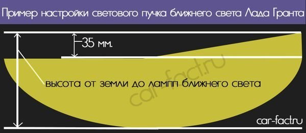 Как подключить электрокорректор фар на гранту?
