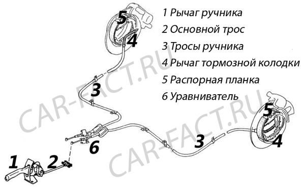 Как подтянуть ручник на ладе гранта своими руками: видеоинструкция - Сайт о знаменитом отечественном автомобиле Гранта